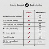 Rubelle Beetroot Capsules