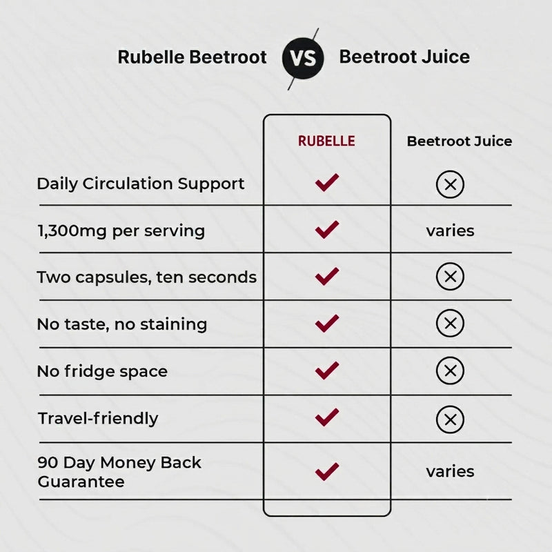 Rubelle Beetroot Capsules