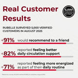 Rubelle Beetroot Capsules