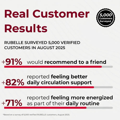 Rubelle Beetroot Capsules