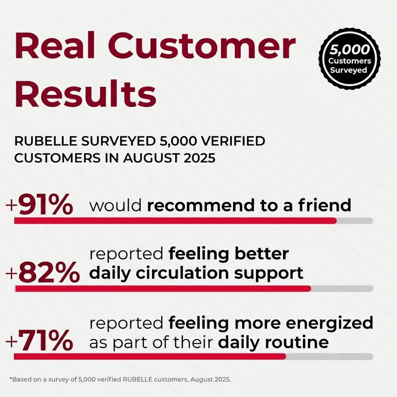 Rubelle Beetroot Capsules